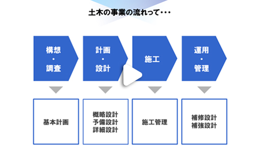 建設コンサルタントとは