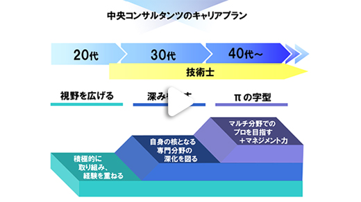 中央コンサルタンツとは
